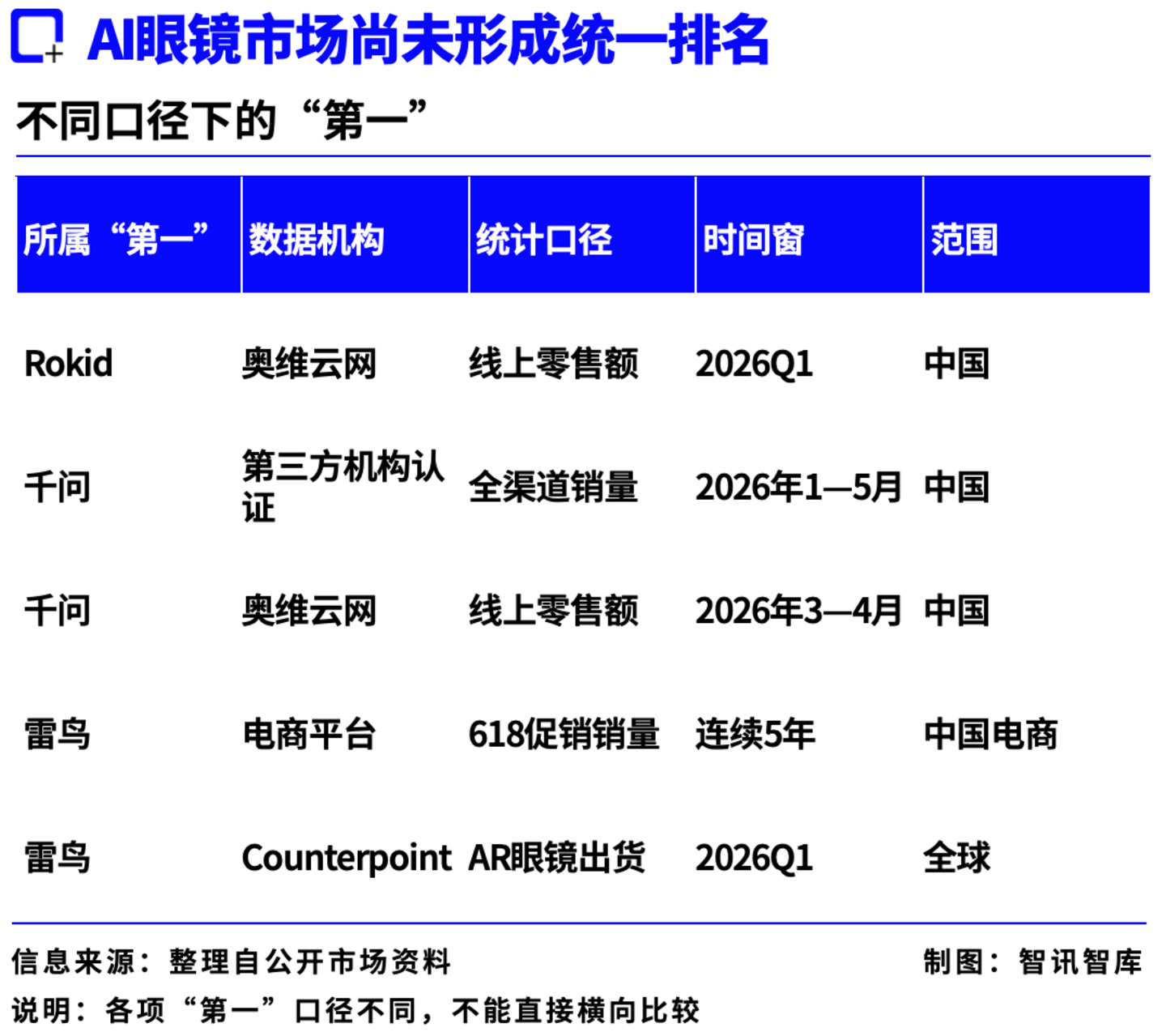 智能眼镜不是一张榜单:Meta之外,中国玩家的四条路线 智能眼镜不是一张榜单:Meta之外,中国玩家的四条路线