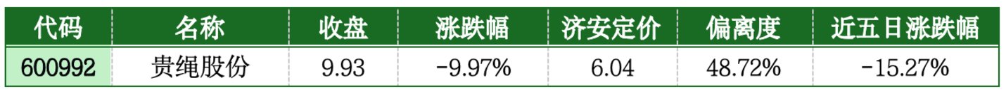  价值判断：跌停板的投资机会和风险提示（7月21日）｜上市公司观察