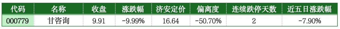  价值判断：跌停板的投资机会和风险提示（7月21日）｜上市公司观察