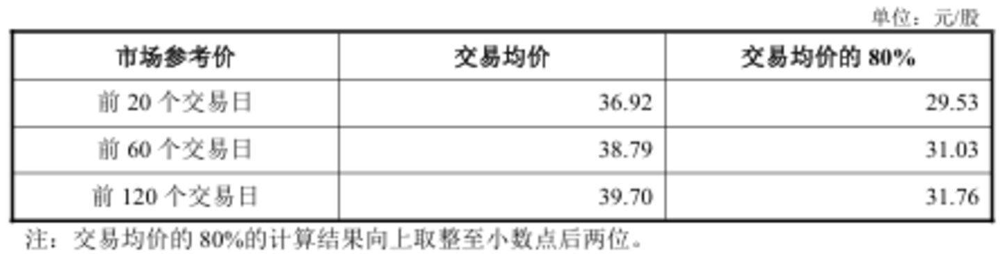 五洲医疗跨界半导体:上市三年营收利润“双杀”,一份“留白”预案撬动20cm涨停丨并购一线 五洲医疗跨界半导体:上市三年营收利润“双杀”,一份“留白”预案撬动20cm涨停丨并购一线