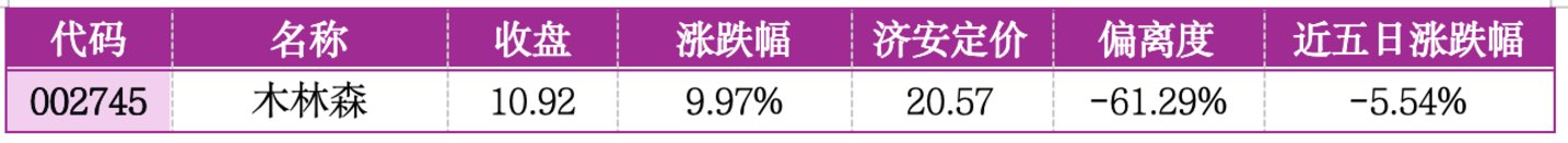  价值判断：涨停板的投资机会和风险提示（7月21日）｜上市公司观察