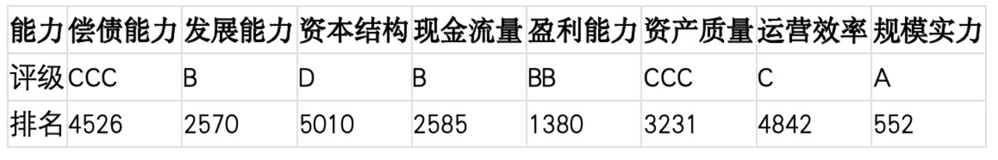上市公司TOP5济安评估 (7月13日至7月19日)|上市公司观察 上市公司TOP5济安评估 (7月13日至7月19日)|上市公司观察