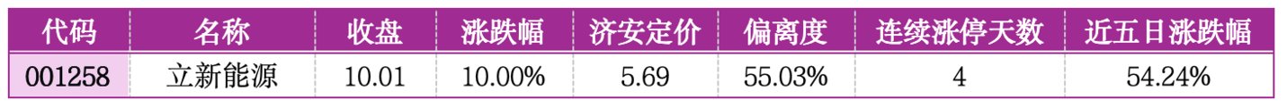  价值判断：涨停板的投资机会和风险提示（7月21日）｜上市公司观察