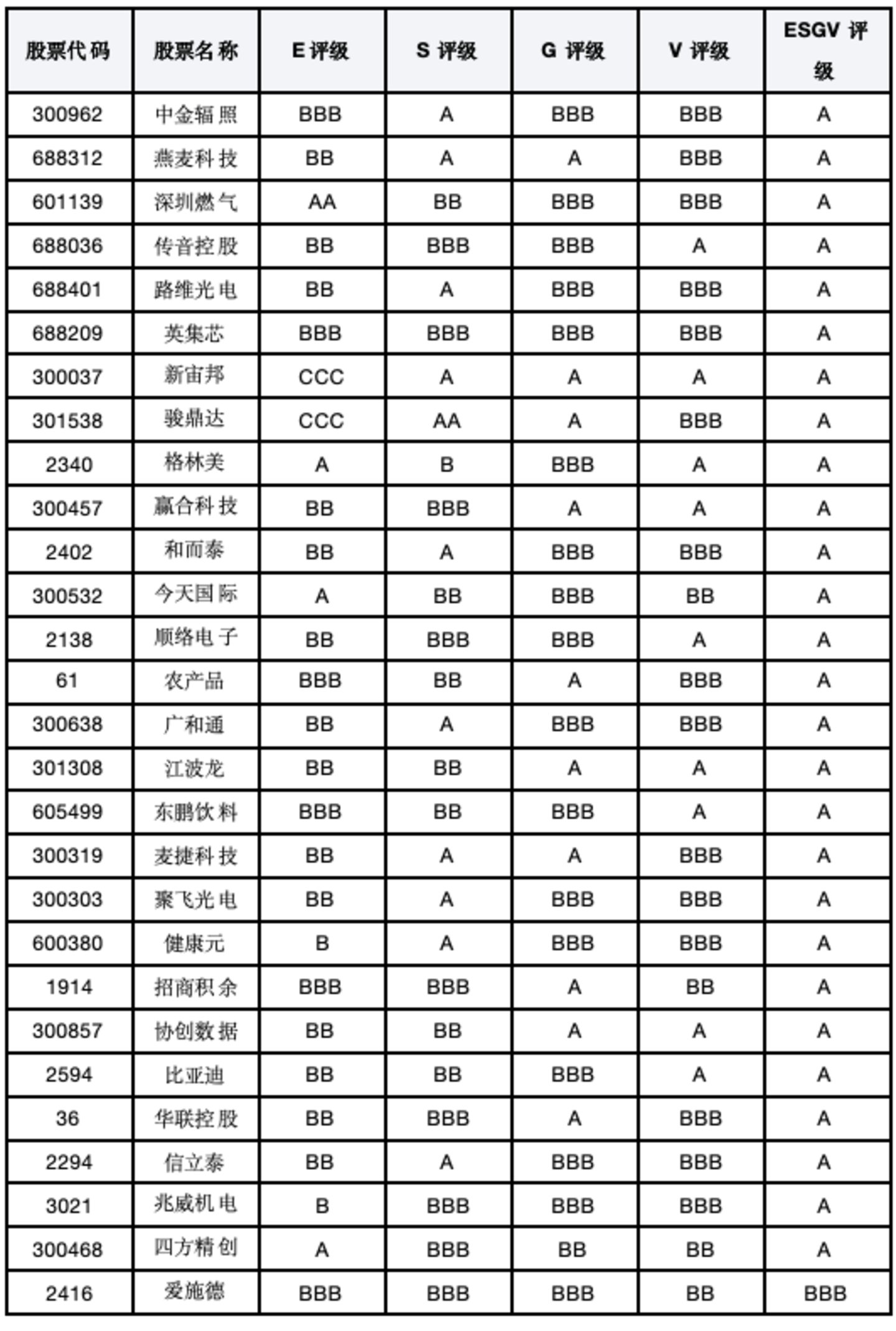深圳上市公司价值重估:金融与硬科技托举上限,创新密度背后分化加深 深圳上市公司价值重估:金融与硬科技托举上限,创新密度背后分化加深