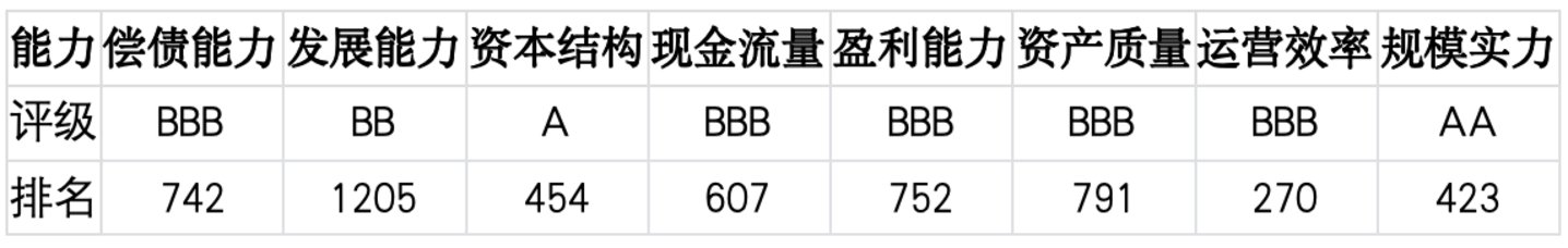  上市公司TOP5济安评估 （7月13日至7月19日）｜上市公司观察