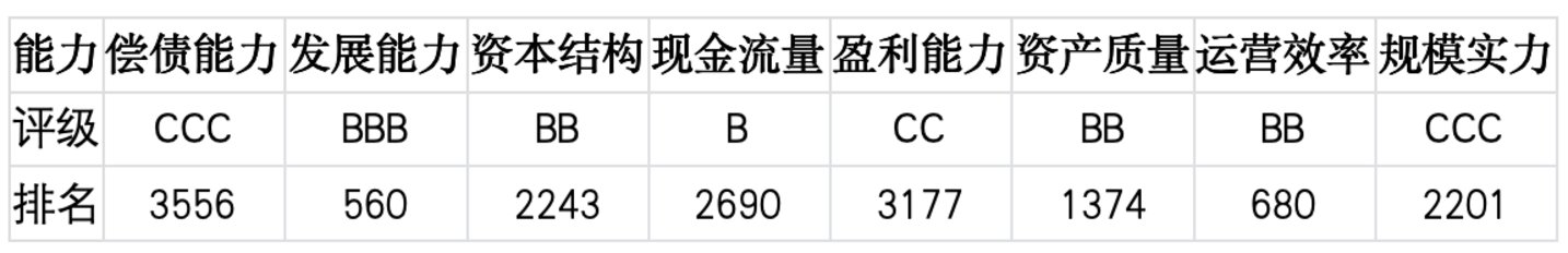 上市公司TOP5济安评估 (7月13日至7月19日)|上市公司观察 上市公司TOP5济安评估 (7月13日至7月19日)|上市公司观察