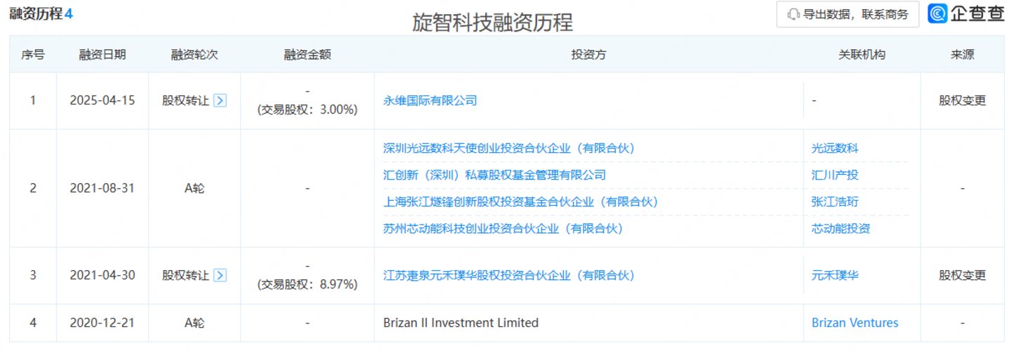 五洲医疗跨界半导体:上市三年营收利润“双杀”,一份“留白”预案撬动20cm涨停丨并购一线 五洲医疗跨界半导体:上市三年营收利润“双杀”,一份“留白”预案撬动20cm涨停丨并购一线