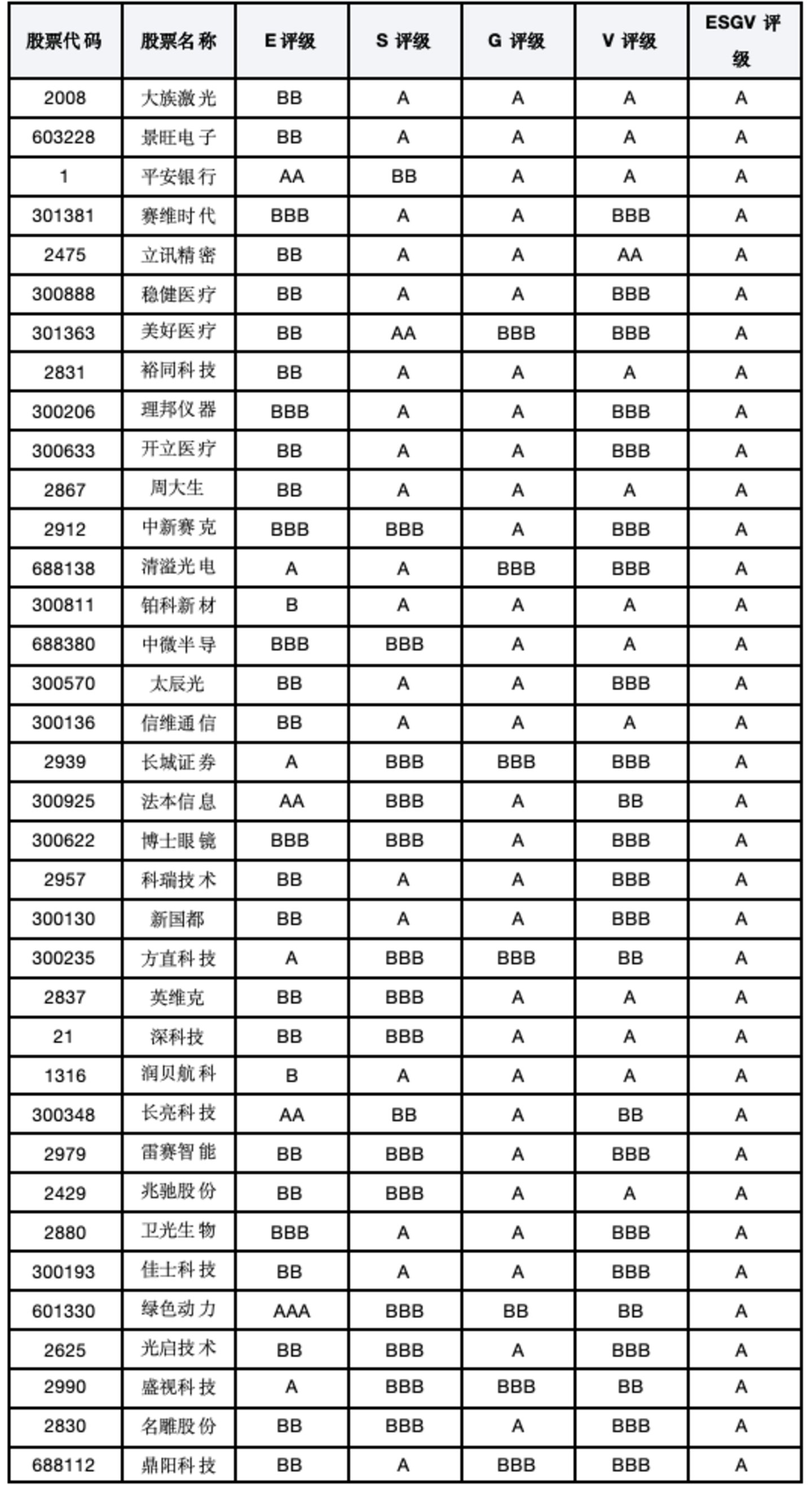 深圳上市公司价值重估:金融与硬科技托举上限,创新密度背后分化加深 深圳上市公司价值重估:金融与硬科技托举上限,创新密度背后分化加深