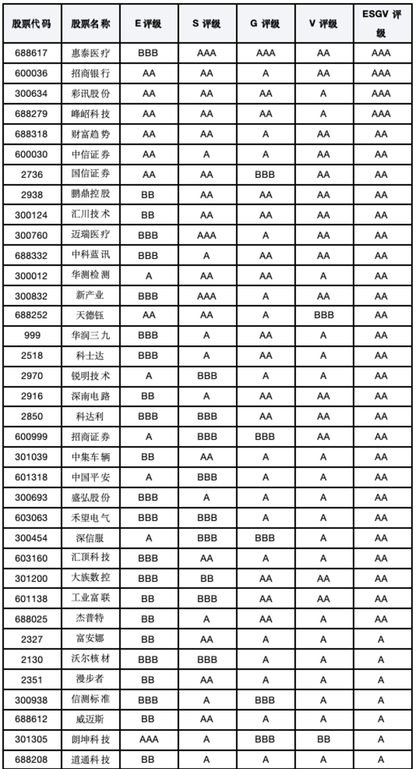 深圳上市公司价值重估:金融与硬科技托举上限,创新密度背后分化加深 深圳上市公司价值重估:金融与硬科技托举上限,创新密度背后分化加深