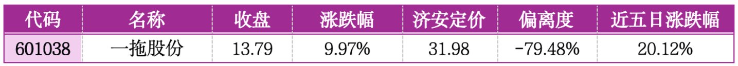  价值判断：涨停板的投资机会和风险提示（7月21日）｜上市公司观察