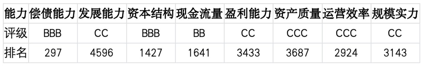 上市公司TOP5济安评估 (7月13日至7月19日)|上市公司观察 上市公司TOP5济安评估 (7月13日至7月19日)|上市公司观察