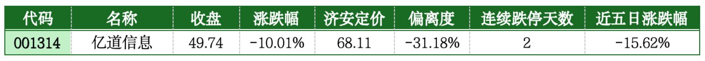  价值判断：跌停板的投资机会和风险提示（7月21日）｜上市公司观察