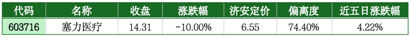  价值判断：跌停板的投资机会和风险提示（7月21日）｜上市公司观察