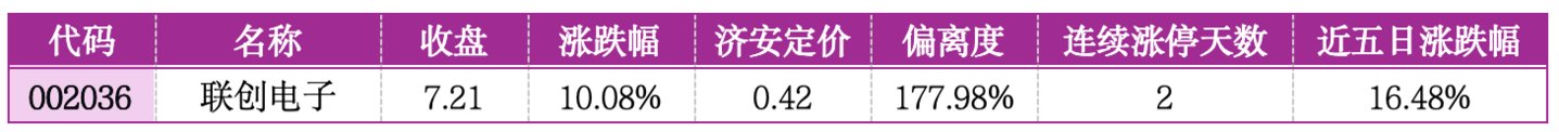  价值判断：涨停板的投资机会和风险提示（7月21日）｜上市公司观察