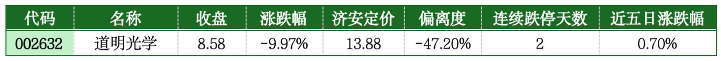  价值判断：跌停板的投资机会和风险提示（7月21日）｜上市公司观察
