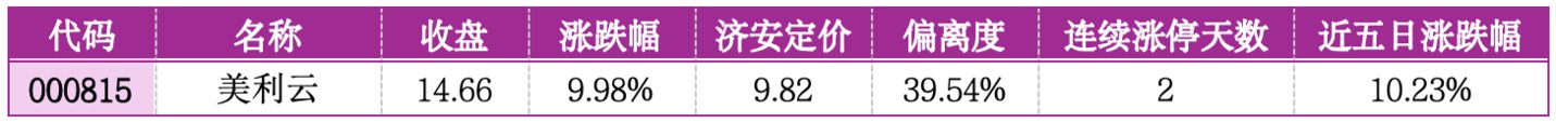  价值判断：涨停板的投资机会和风险提示（7月21日）｜上市公司观察