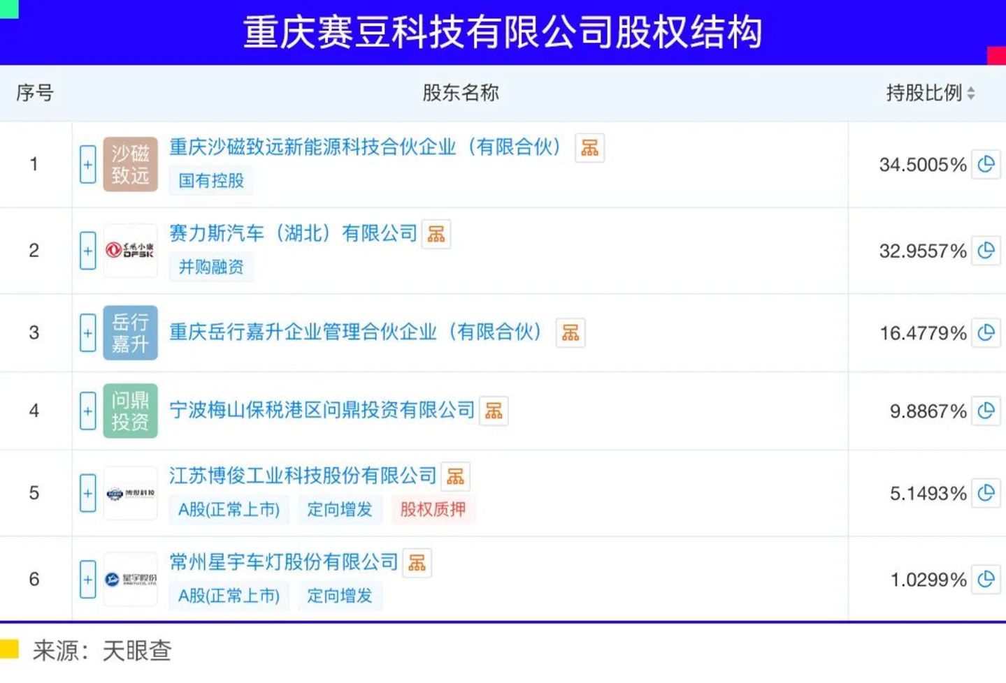 从极越到理想、赛豆,AI汽车的远征刚刚开始 从极越到理想、赛豆,AI汽车的远征刚刚开始
