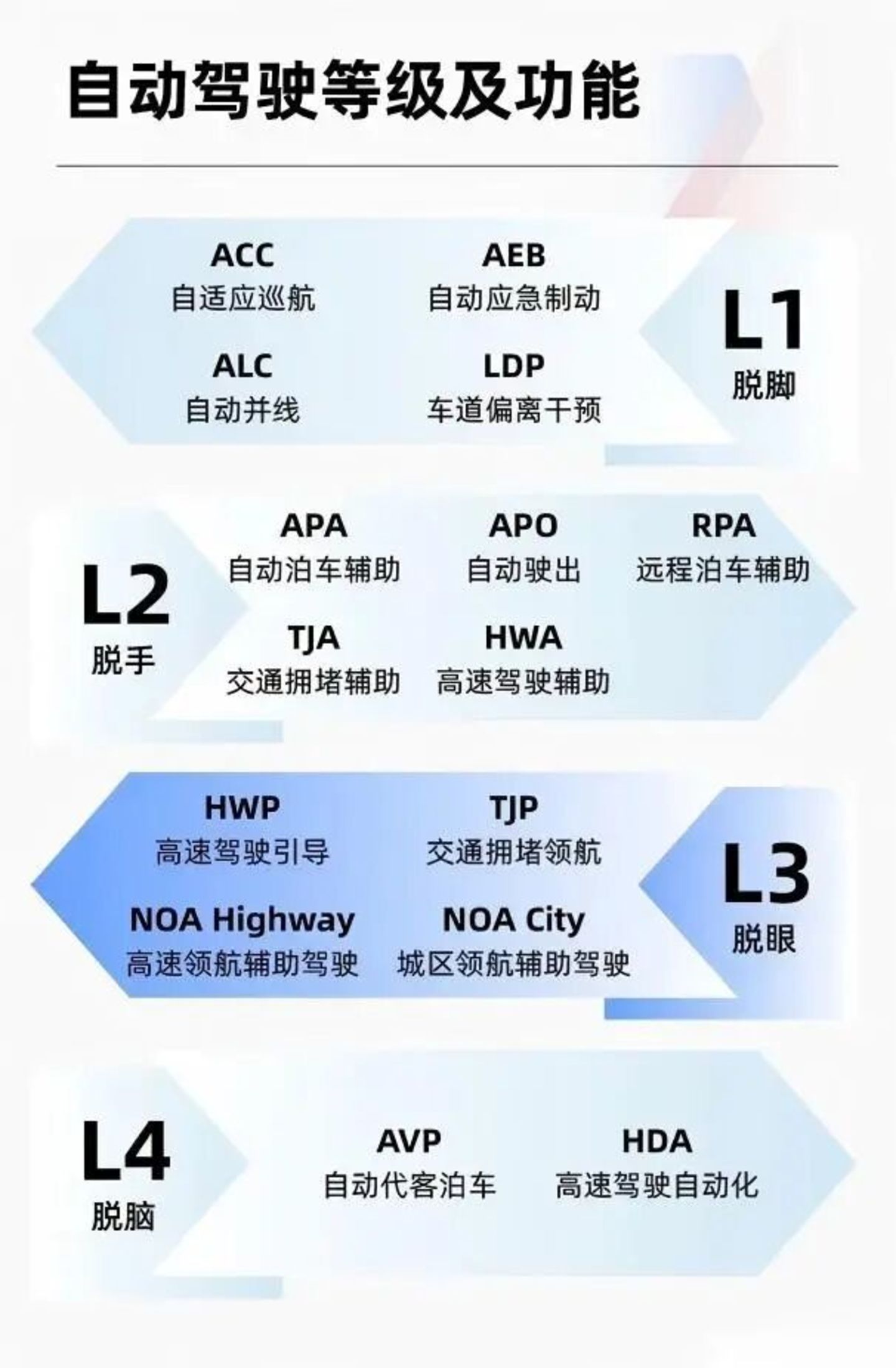 从极越到理想、赛豆,AI汽车的远征刚刚开始 从极越到理想、赛豆,AI汽车的远征刚刚开始