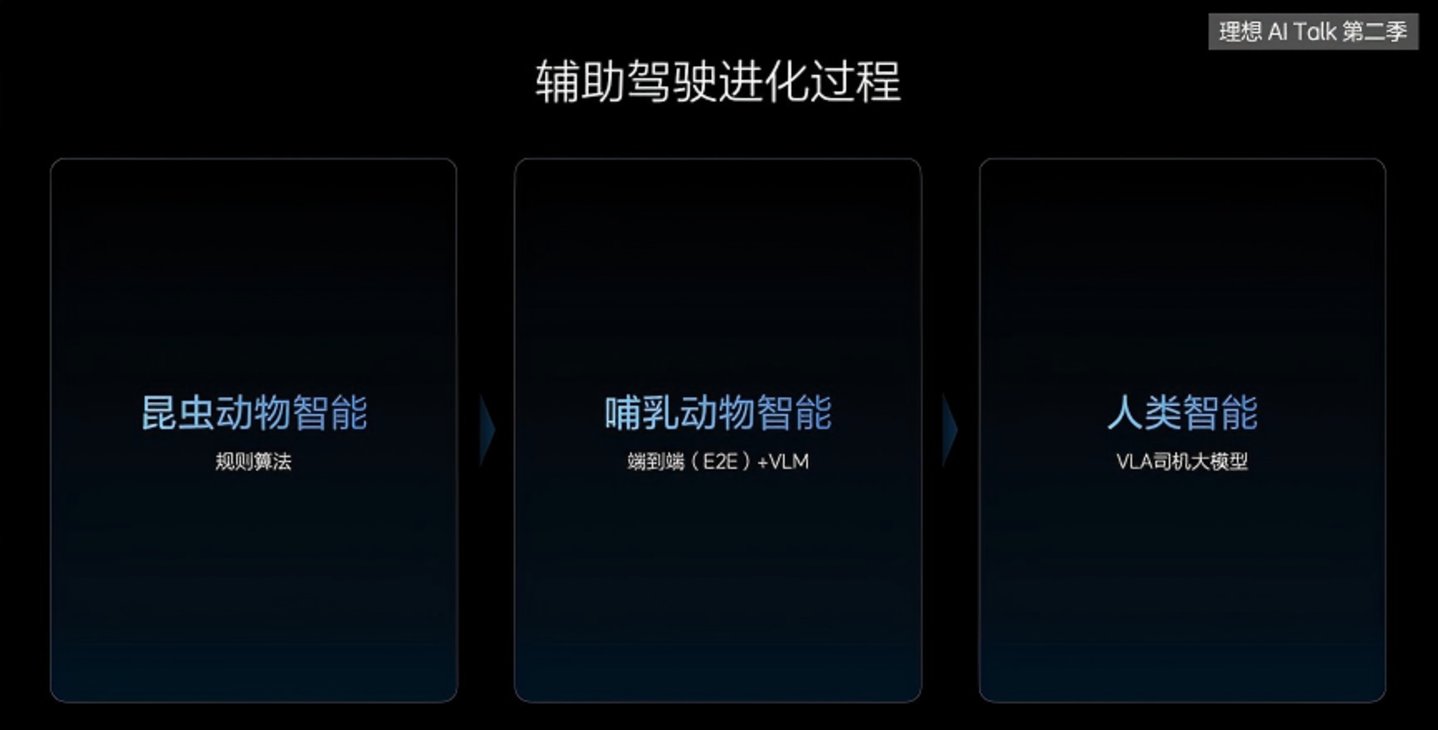 从极越到理想、赛豆,AI汽车的远征刚刚开始 从极越到理想、赛豆,AI汽车的远征刚刚开始