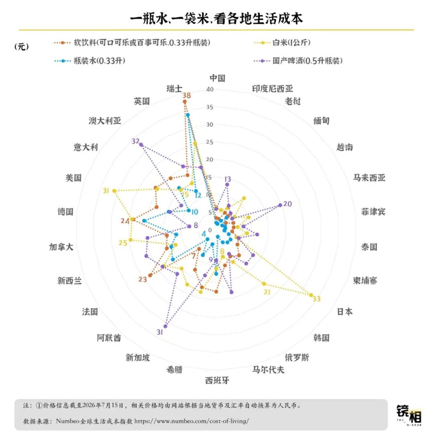  从机票到一瓶水，我们算了一笔出境游的真实账单