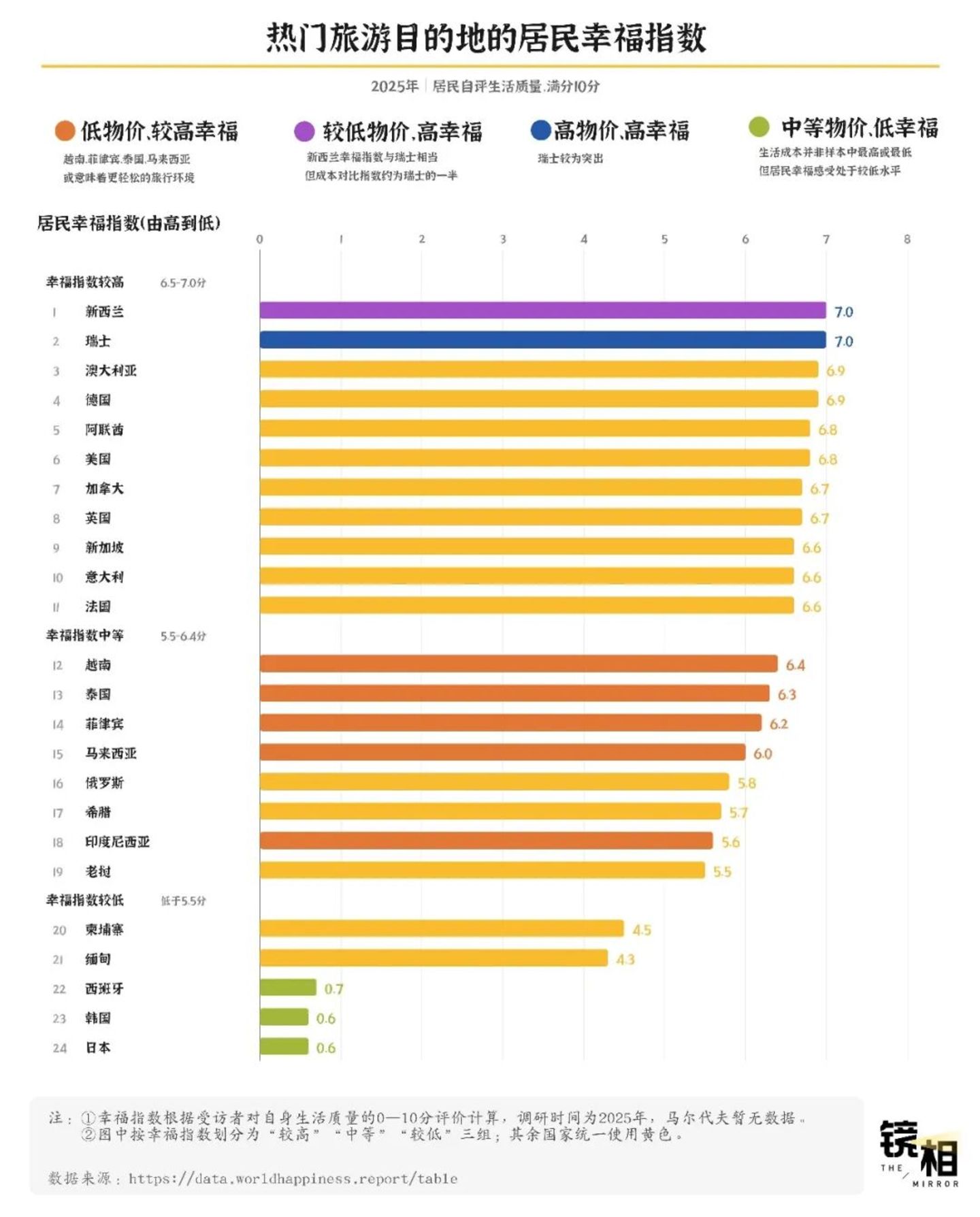  从机票到一瓶水，我们算了一笔出境游的真实账单