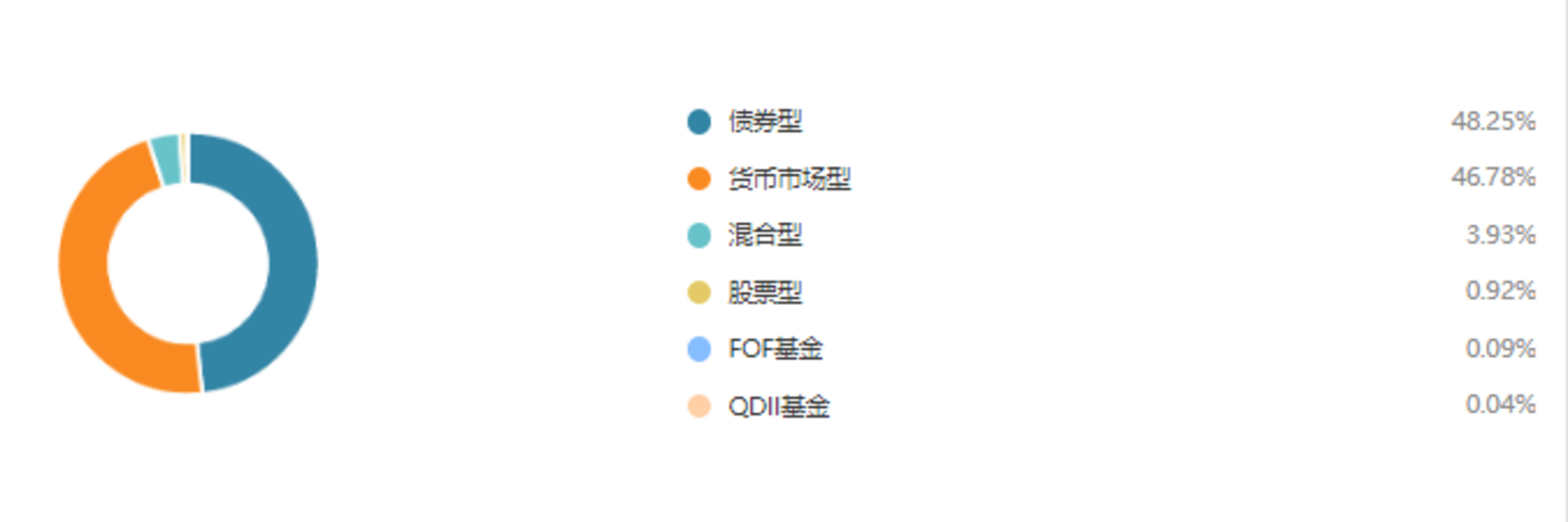 中报披露在即,兴业基金人事地震 中报披露在即,兴业基金人事地震