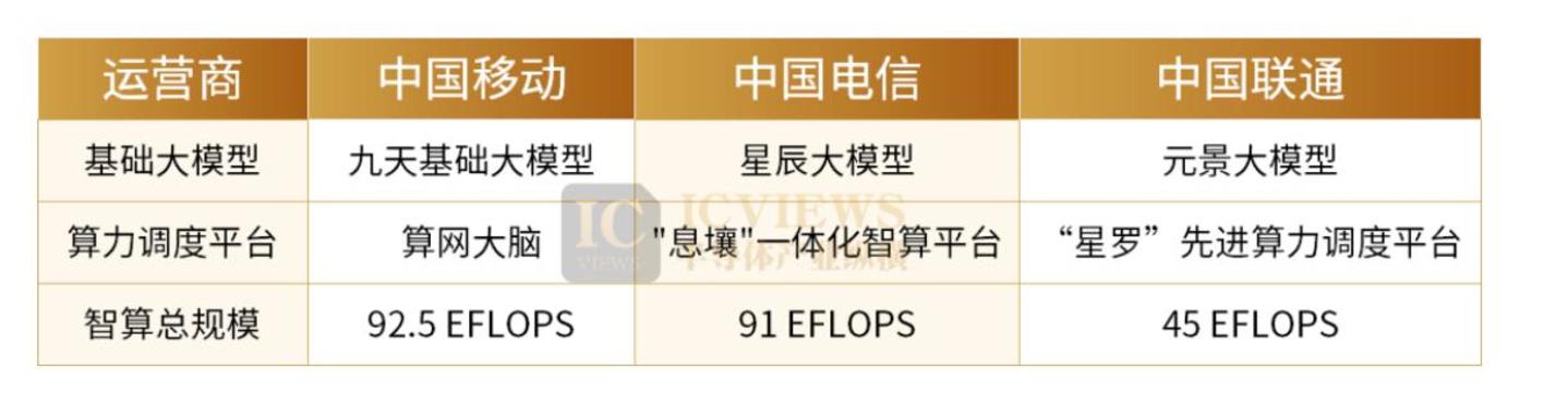 AI链启动,上下游全面扩产 AI链启动,上下游全面扩产