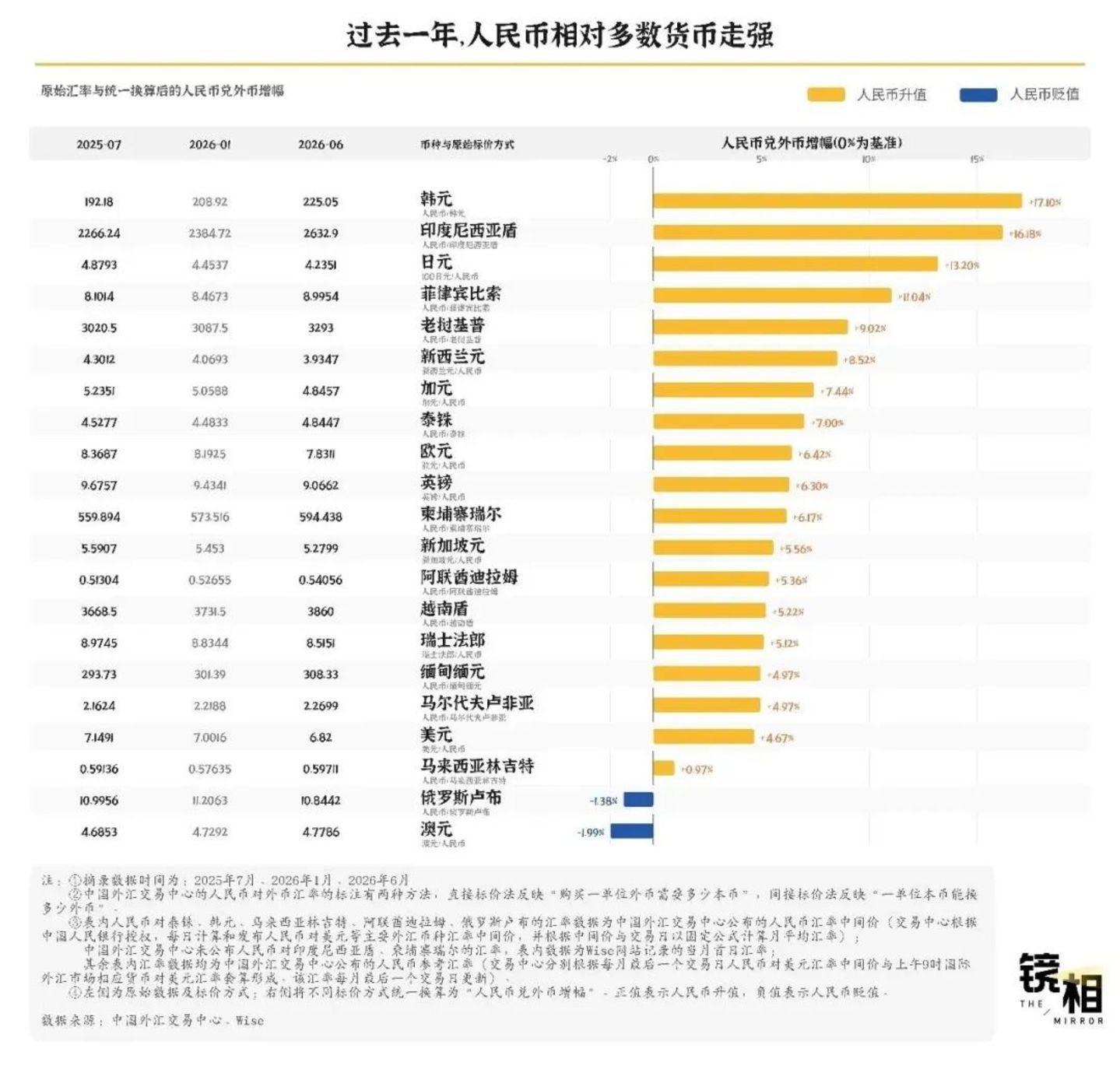  从机票到一瓶水，我们算了一笔出境游的真实账单