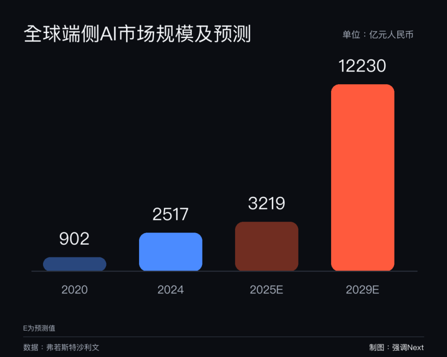 面壁200亿,壁垒有多厚 面壁200亿,壁垒有多厚