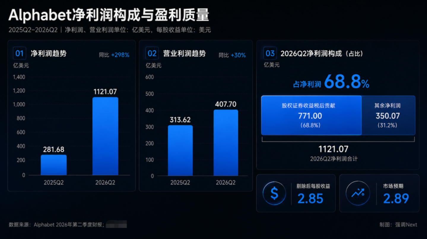 Q2财报:谷歌云大涨82%,特斯拉利润率只剩1.4% Q2财报:谷歌云大涨82%,特斯拉利润率只剩1.4%