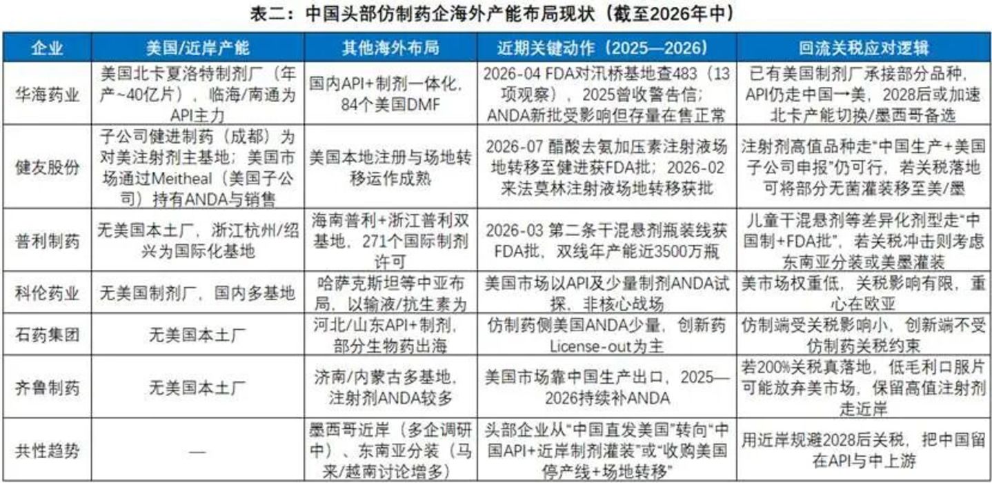 仿制药回流美国:未来三年最可能的实景推演 仿制药回流美国:未来三年最可能的实景推演