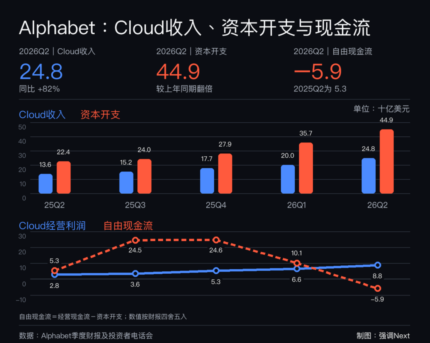 Q2财报:谷歌云大涨82%,特斯拉利润率只剩1.4% Q2财报:谷歌云大涨82%,特斯拉利润率只剩1.4%