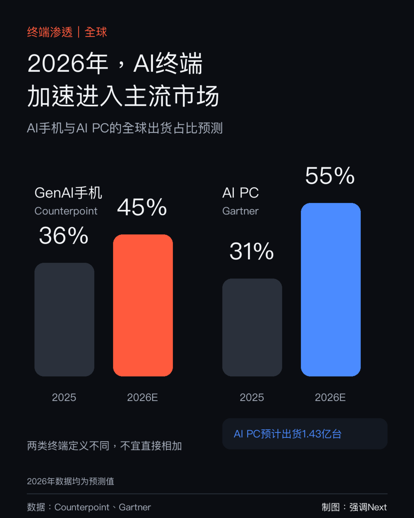面壁200亿,壁垒有多厚 面壁200亿,壁垒有多厚