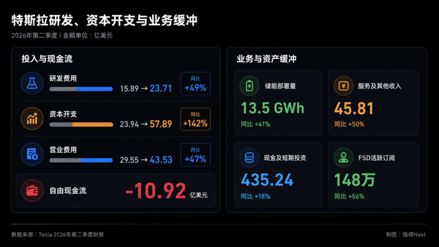 Q2财报:谷歌云大涨82%,特斯拉利润率只剩1.4% Q2财报:谷歌云大涨82%,特斯拉利润率只剩1.4%