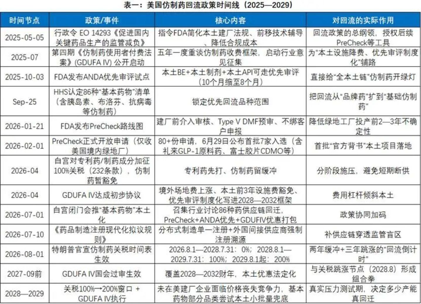 仿制药回流美国:未来三年最可能的实景推演 仿制药回流美国:未来三年最可能的实景推演