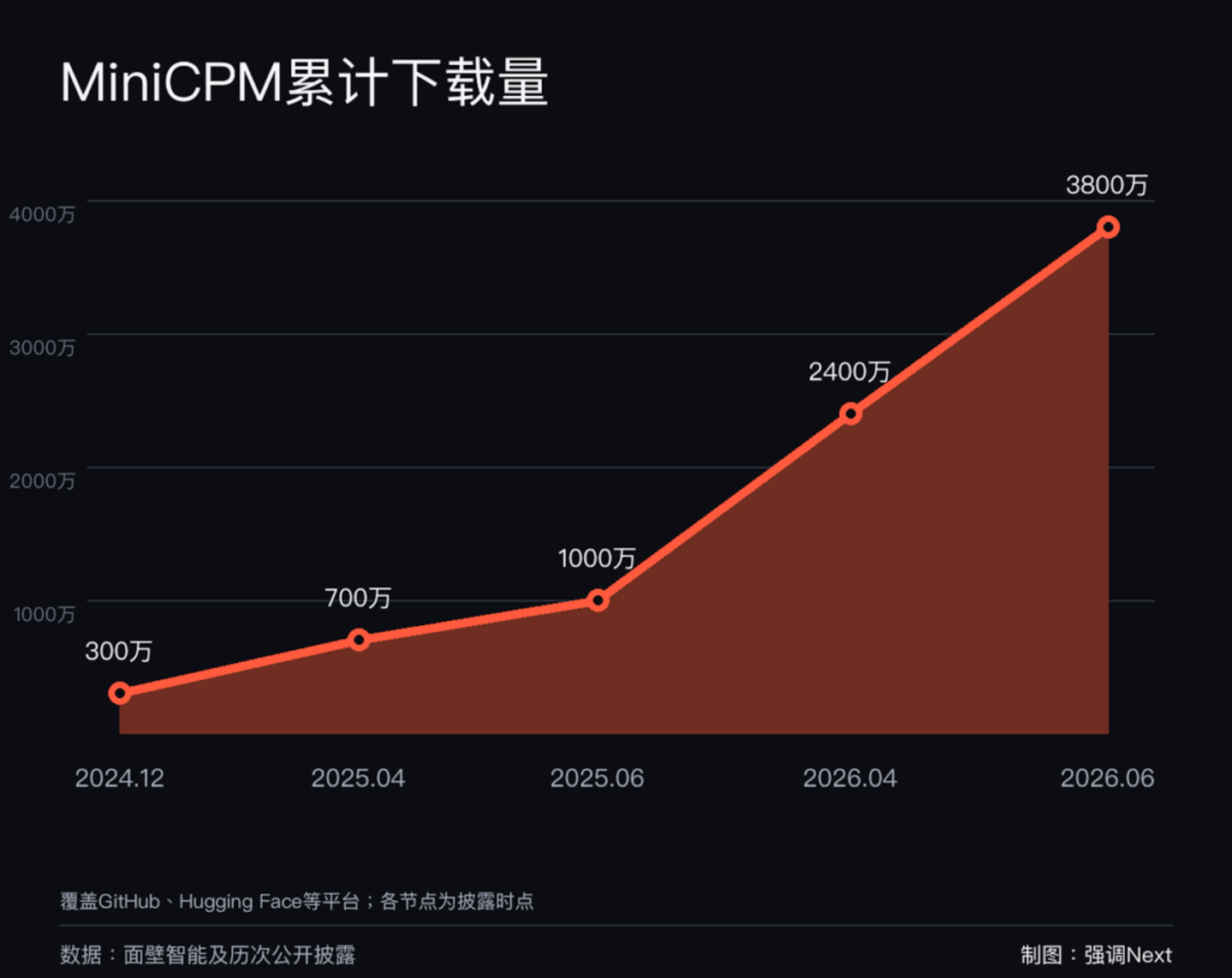 面壁200亿,壁垒有多厚 面壁200亿,壁垒有多厚