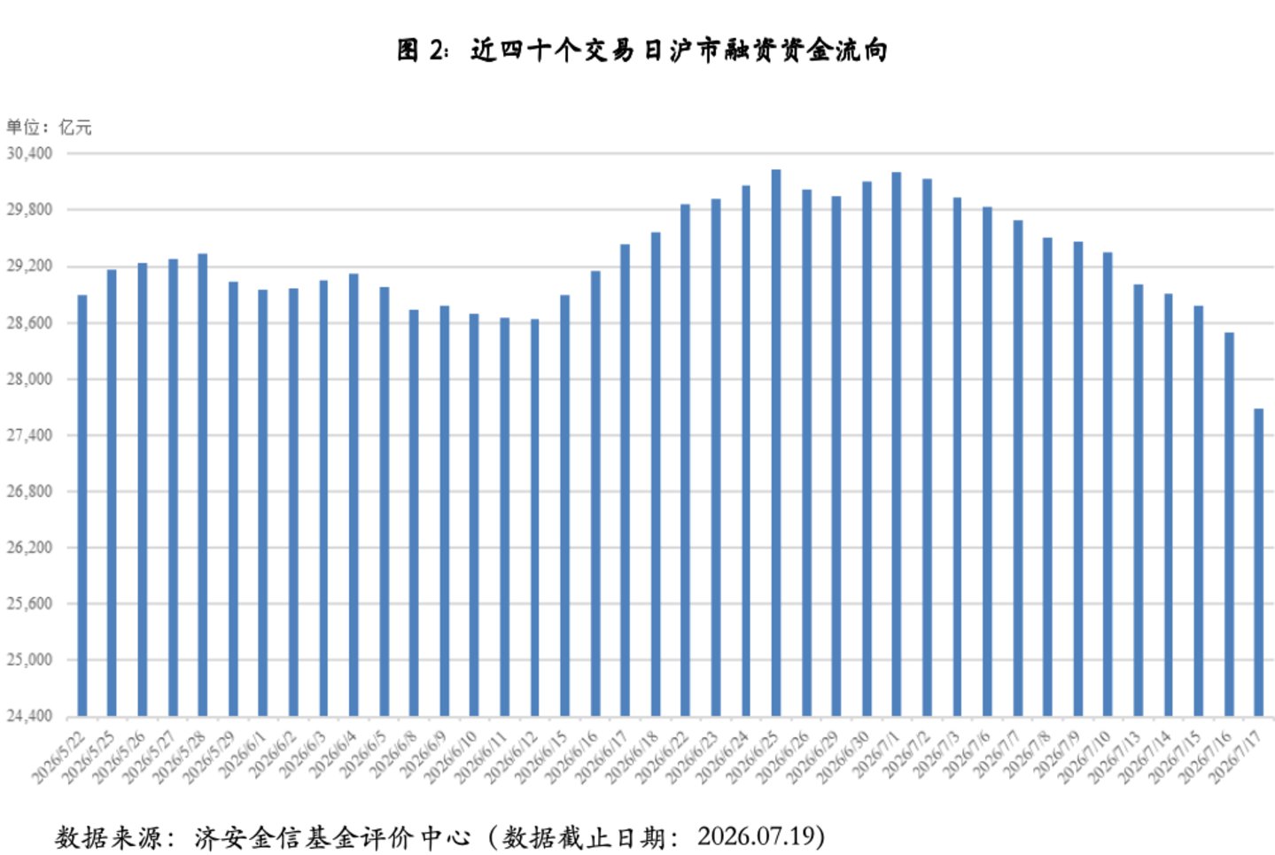 基金市场概况与资产配置观点(07.13—07.19) 基金市场概况与资产配置观点(07.13—07.19)