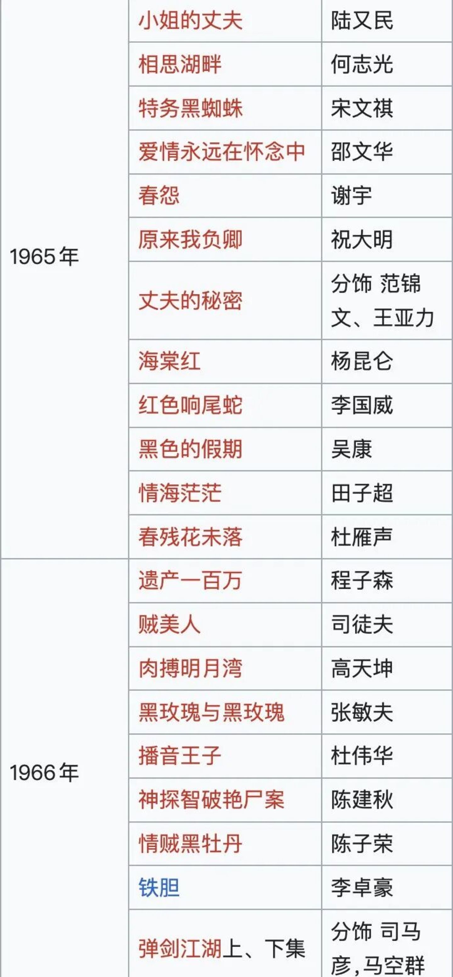  谢贤离世：他的一亿港元遗产，是如何积累的？