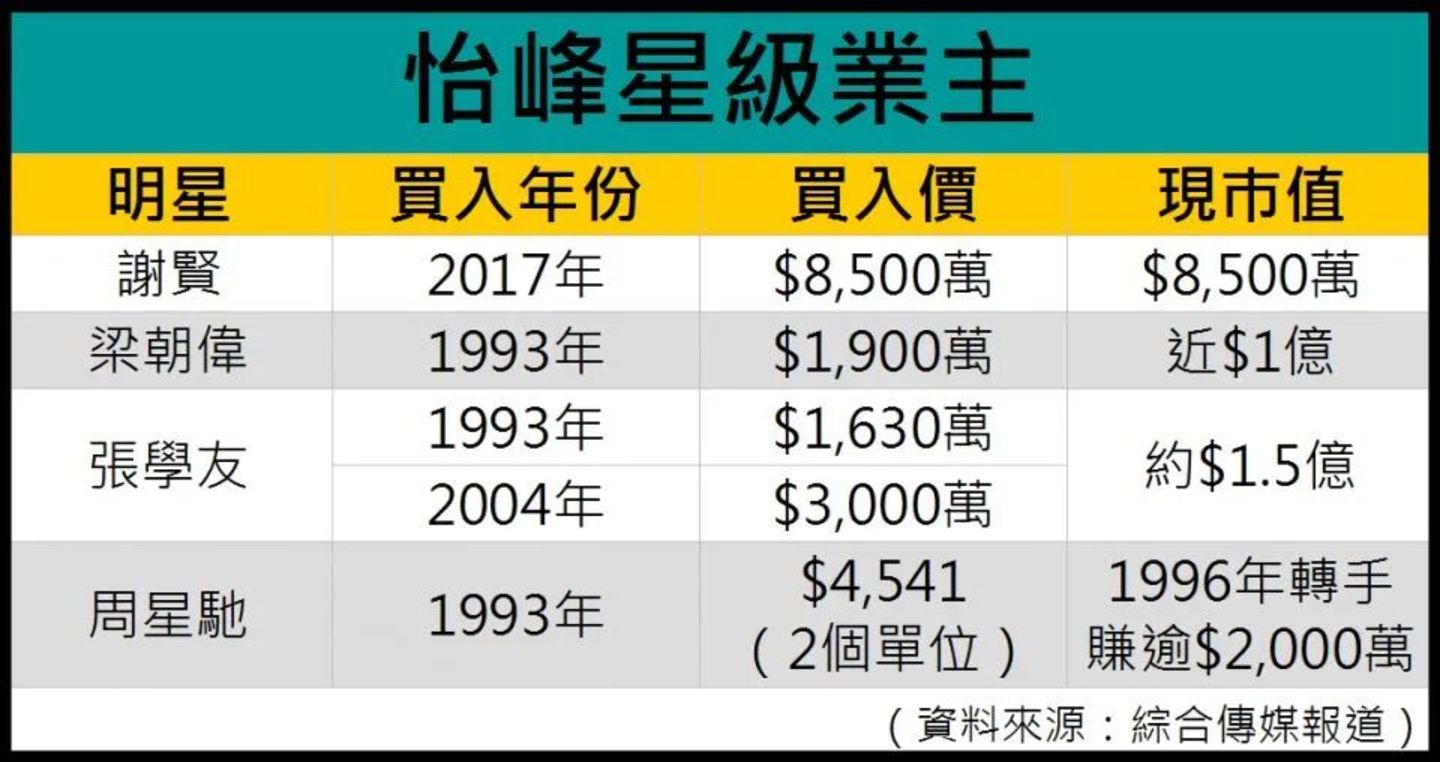  谢贤离世：他的一亿港元遗产，是如何积累的？