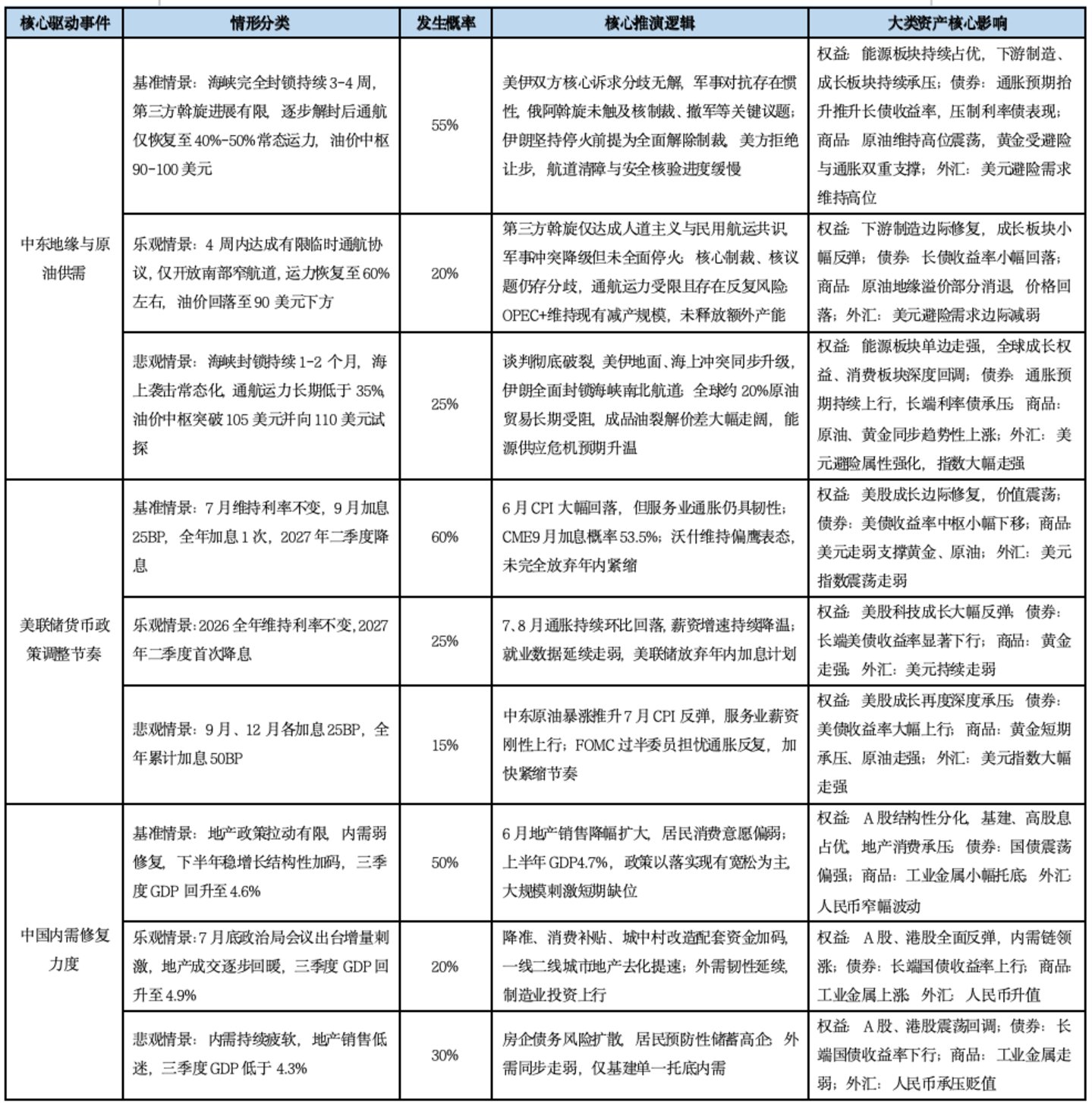 基金市场概况与资产配置观点(07.13—07.19) 基金市场概况与资产配置观点(07.13—07.19)