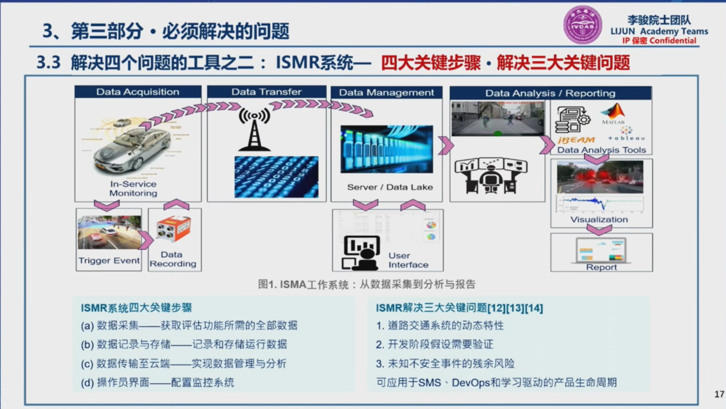 自动驾驶迈入运行安全时代,李骏院士:AI开车车企全责,车辆终身纳入安全监管 自动驾驶迈入运行安全时代,李骏院士:AI开车车企全责,车辆终身纳入安全监管