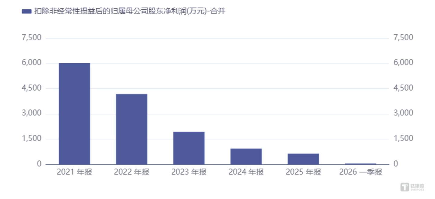 超卓航科一月两度易主:李氏家族套现10亿“撤退”,接盘方8年融资11轮 超卓航科一月两度易主:李氏家族套现10亿“撤退”,接盘方8年融资11轮