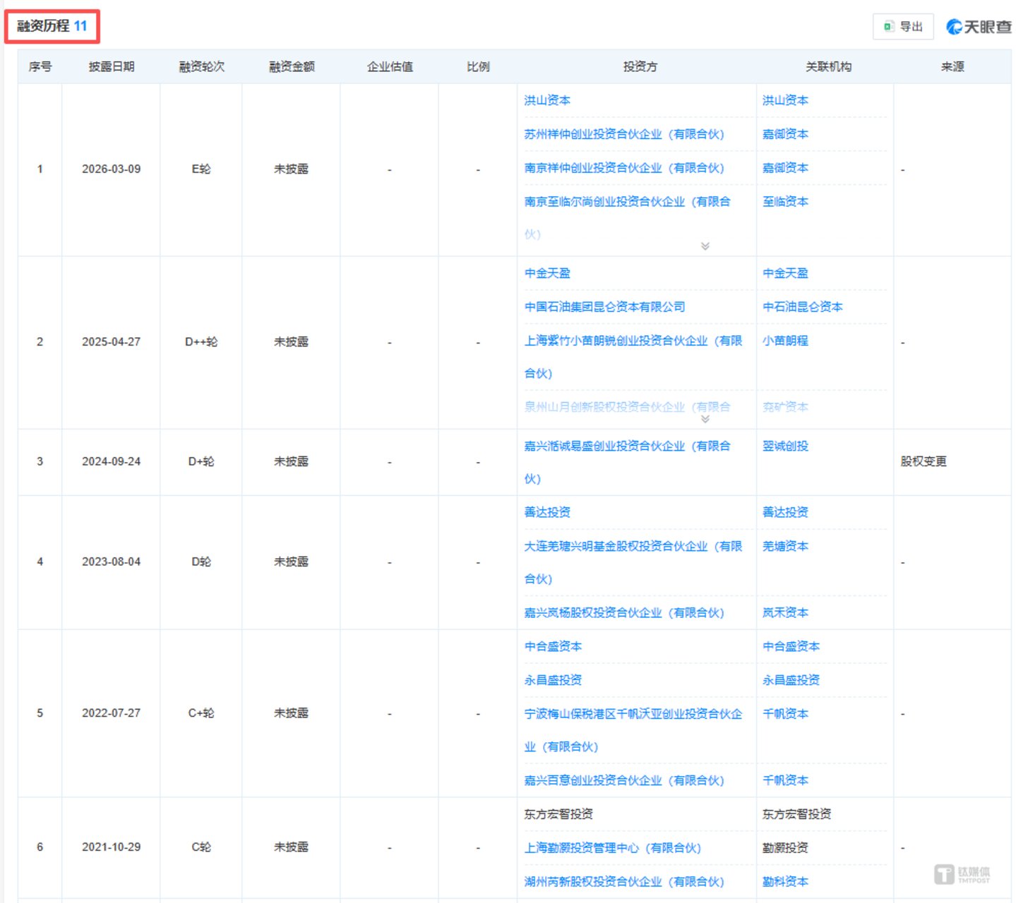 超卓航科一月两度易主:李氏家族套现10亿“撤退”,接盘方8年融资11轮 超卓航科一月两度易主:李氏家族套现10亿“撤退”,接盘方8年融资11轮