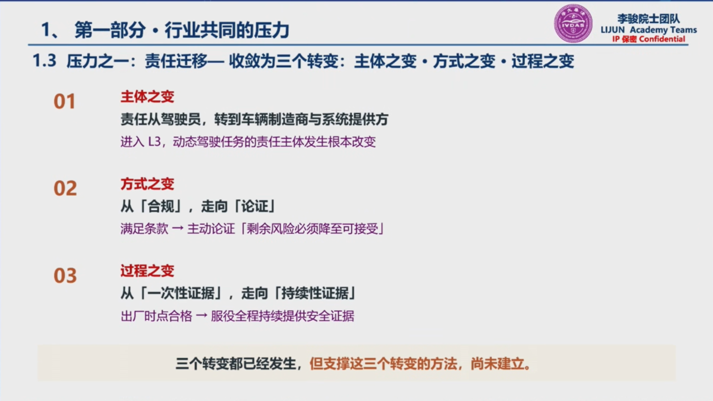 自动驾驶迈入运行安全时代,李骏院士:AI开车车企全责,车辆终身纳入安全监管 自动驾驶迈入运行安全时代,李骏院士:AI开车车企全责,车辆终身纳入安全监管