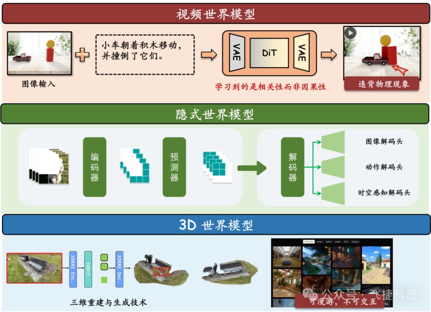 英伟达PhysX奠基人张立华入局物理 AI,带队自研新一代物理世界模型Fysiverse|独家 英伟达PhysX奠基人张立华入局物理 AI,带队自研新一代物理世界模型Fysiverse|独家