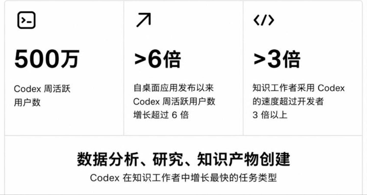 AI行业告别“最强模型”崇拜 AI行业告别“最强模型”崇拜