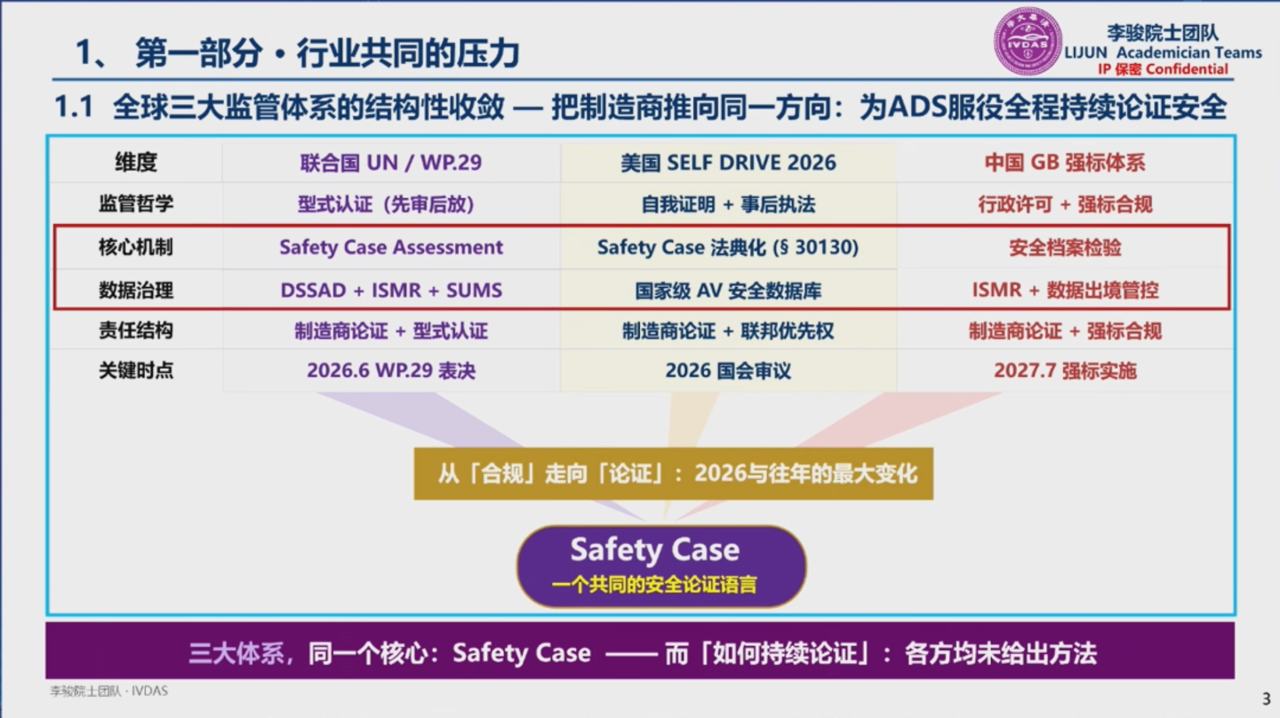 自动驾驶迈入运行安全时代,李骏院士:AI开车车企全责,车辆终身纳入安全监管 自动驾驶迈入运行安全时代,李骏院士:AI开车车企全责,车辆终身纳入安全监管
