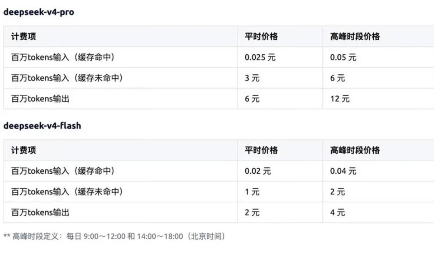 AI行业告别“最强模型”崇拜 AI行业告别“最强模型”崇拜