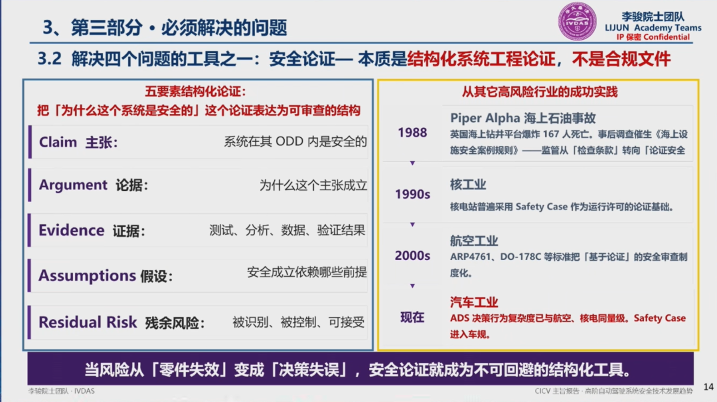 自动驾驶迈入运行安全时代,李骏院士:AI开车车企全责,车辆终身纳入安全监管 自动驾驶迈入运行安全时代,李骏院士:AI开车车企全责,车辆终身纳入安全监管