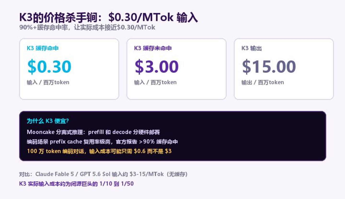 AI行业告别“最强模型”崇拜 AI行业告别“最强模型”崇拜